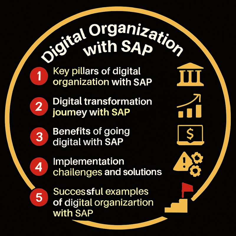 هوش تجاری و تحلیل بلادرنگ در SAP