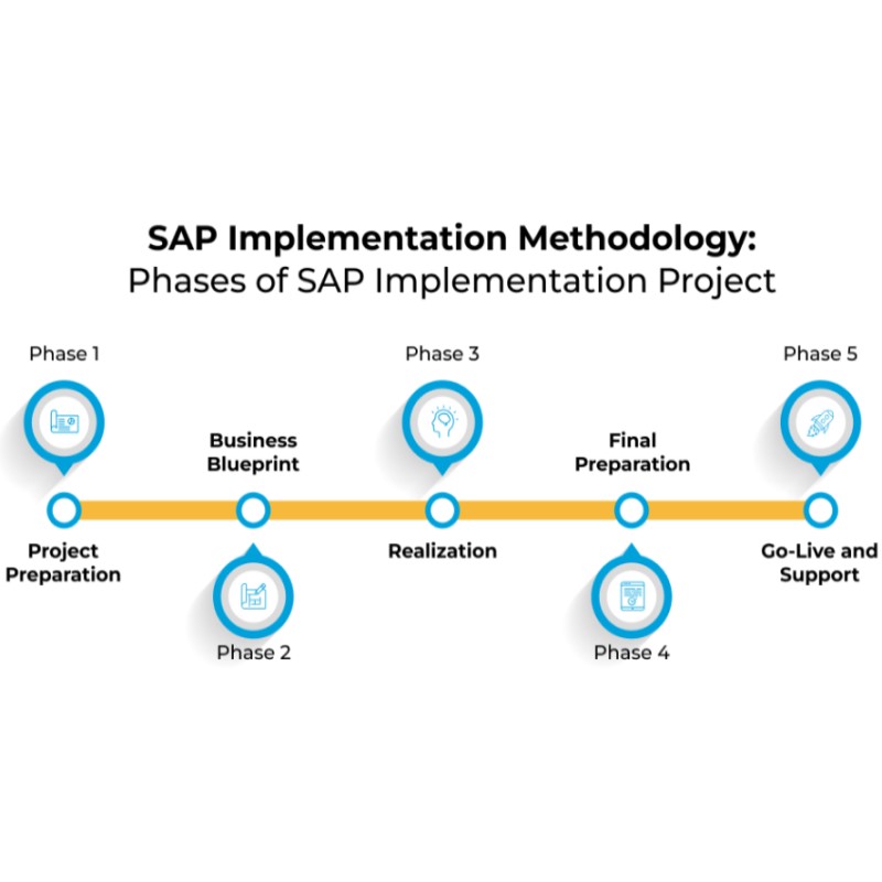 فازهای ASAP در پیاده‌سازی SAP